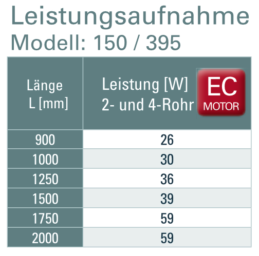 Wandkonvektor NC zum Heizen und Kühlen tabellarische Übersicht akustischer druck 150_395