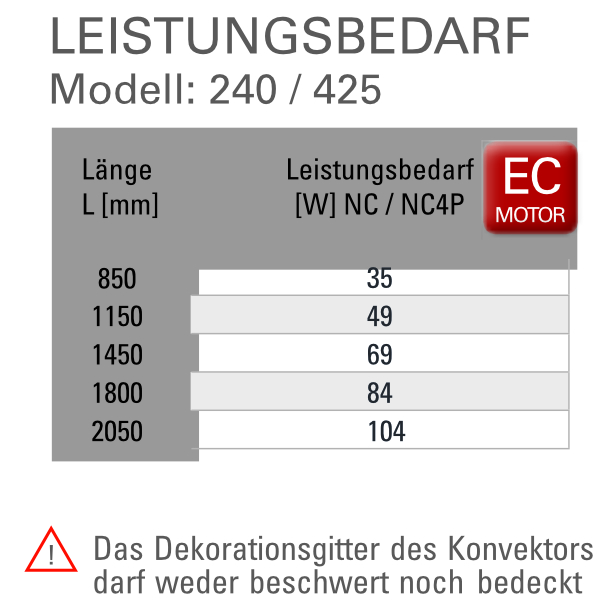 Wandkonvektor NC zum Heizen und Kühlen tabellarische Übersicht akustischer druck 240_425