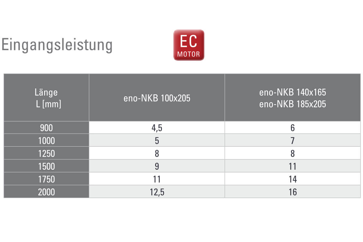 Niedertemperatur Konvektor mit Gebläse zum Heizen Tabelle Eingangsleistung Niedertemperatur Konvektor mit Gebläse zum Heizen Tabelle Eingangsleistung