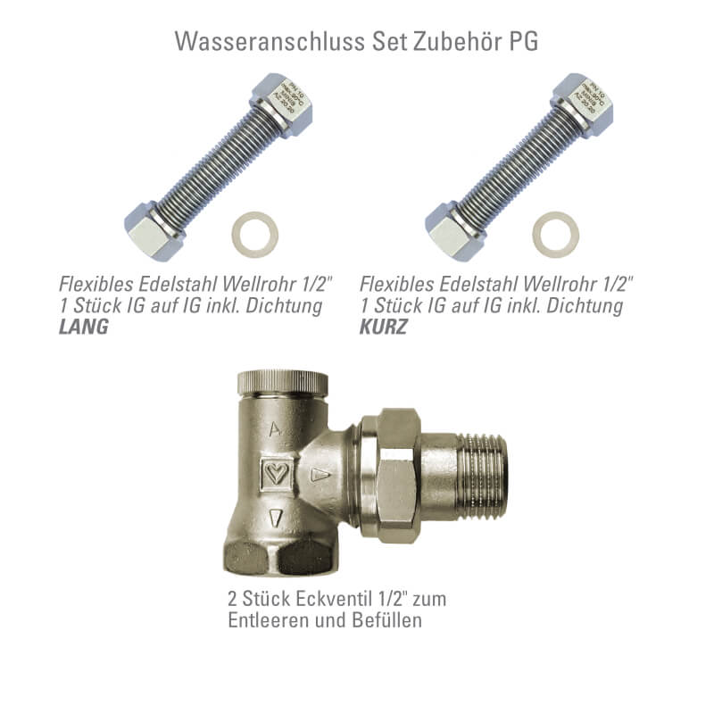Wasseranschluss Set PG Unterflurkonvektor ohne Motor Wasseranschluss Set PG Unterflurkonvektor ohne Motor
