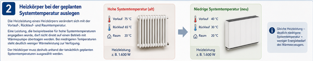 Energieeinsparung mit Niedertemperaturheizkörper 3 heizkoerper systemtemperatur energieeinsparung mit niedertemperaturheizkoerper blogbeitrag ensav